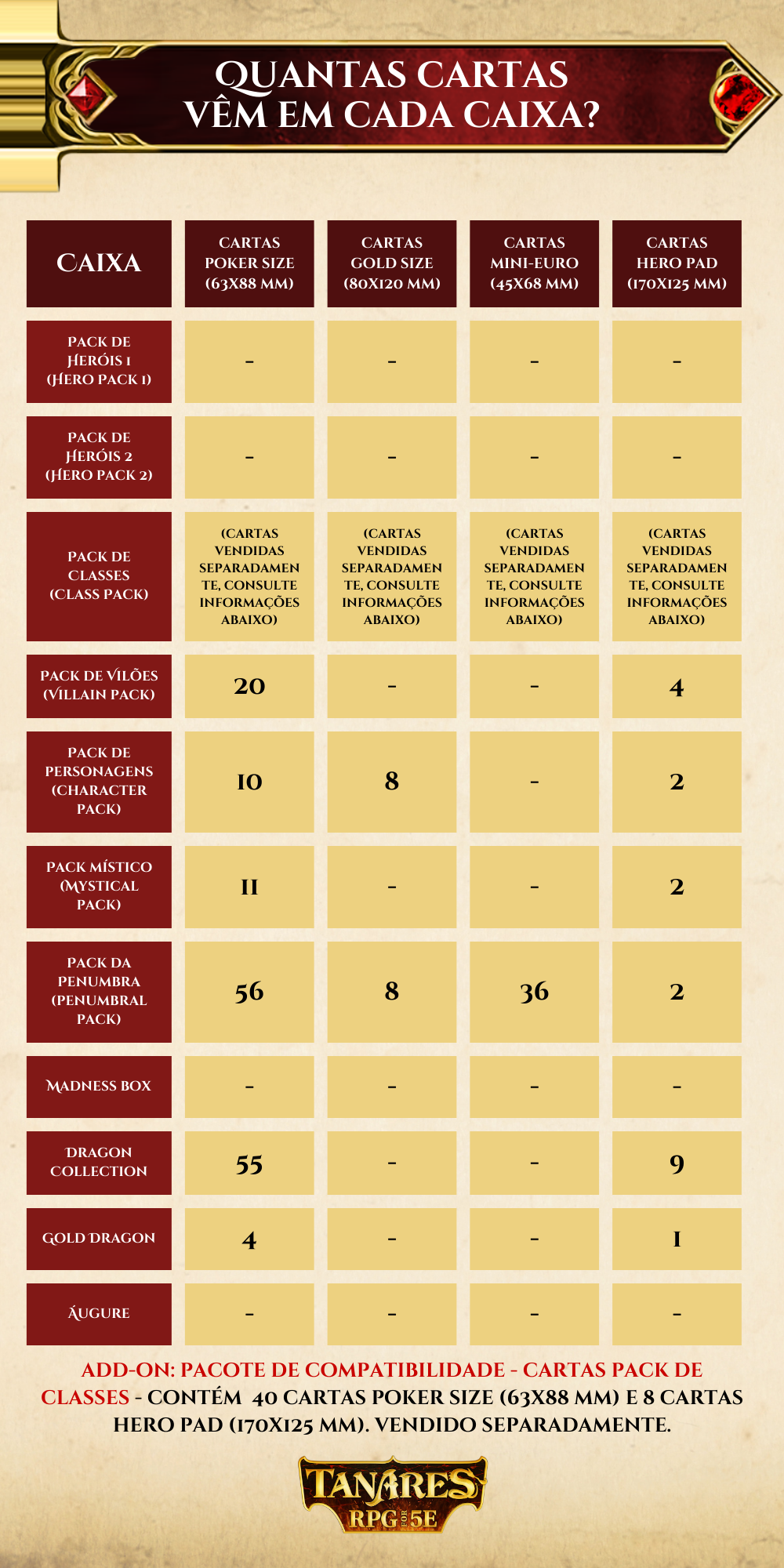 FAQ - Quantas cartas vêm em cada caixa de miniaturas?