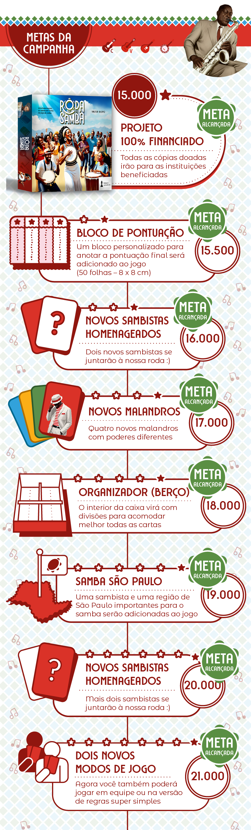 Metas da campanha