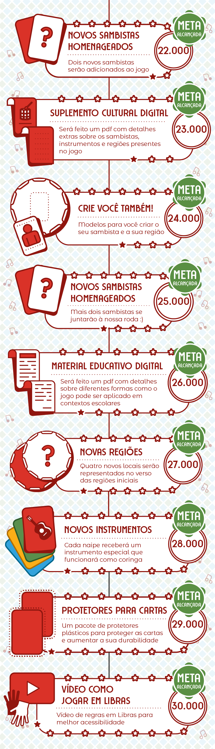 Metas da campanha (continuação)