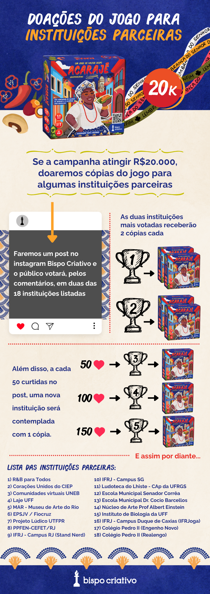 Instituições parceiras