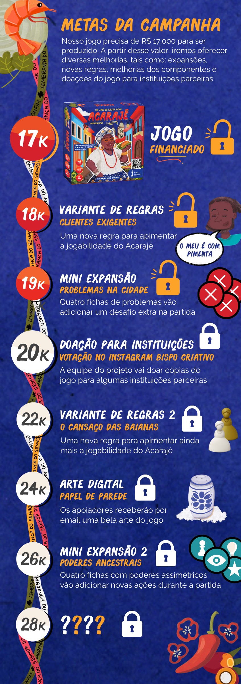 metas da campanha