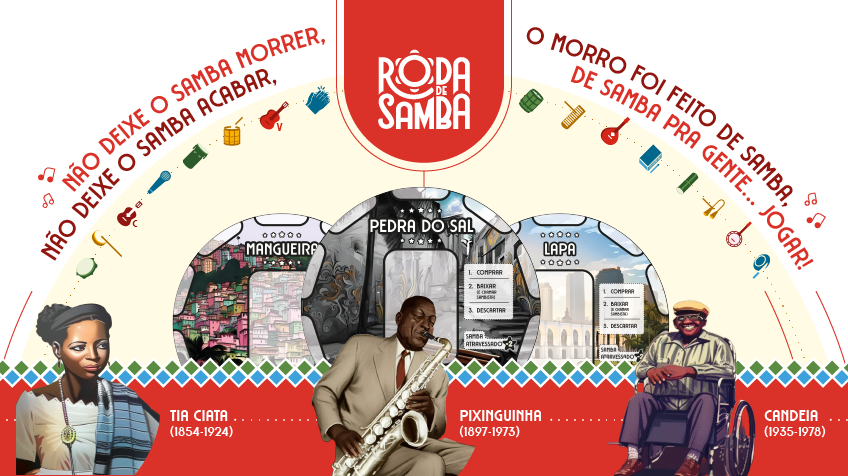 Roda de Samba: um jogo de cartas, samba e cultura
